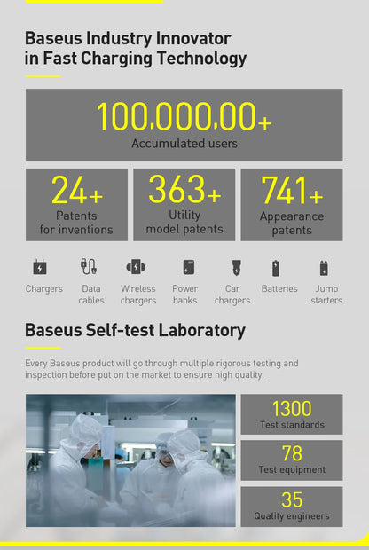 Baseus 100W Power Bank 20000mAh Type C PD Fast Charging Powerbank Portable External Battery USB Quick Charge For Macbook Laptop