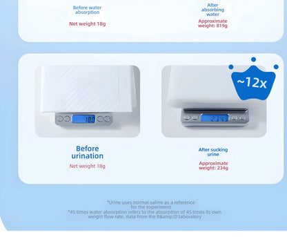 100/50/40/20PCS Absorbent Dogs Diapers Disposable Puppy Training Pee Pads Quick Dry Surface Mat Clean Cushion Dog Supplies