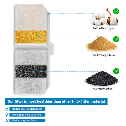 6/12Pcs Cat Fountain Filters Set Pet Water Fountain Filters Replacement Activated Carbon Filter Cat Dog Drinking Fountain Filter