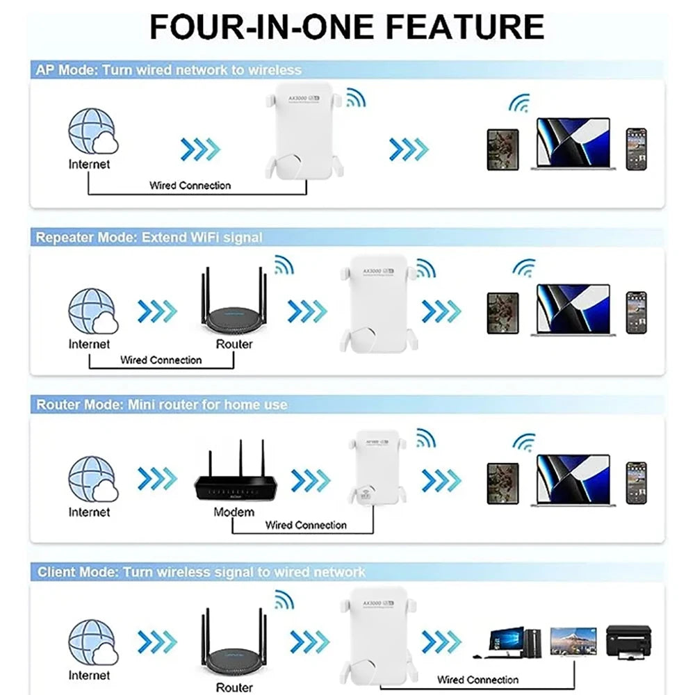 3000Mbps WiFi Repeater Dual Band 2.4Ghz 5GHz Wireless WiFi Extender WiFi 6 Amplifier Range Extender Wi-Fi Booster Range Signal