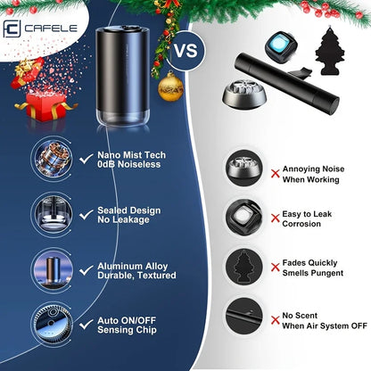 Spray Aroma Car Decorations Accessories With Aromatherapy High-End Car Air Freshener Electronic Car Fragrance Auto Deodorization