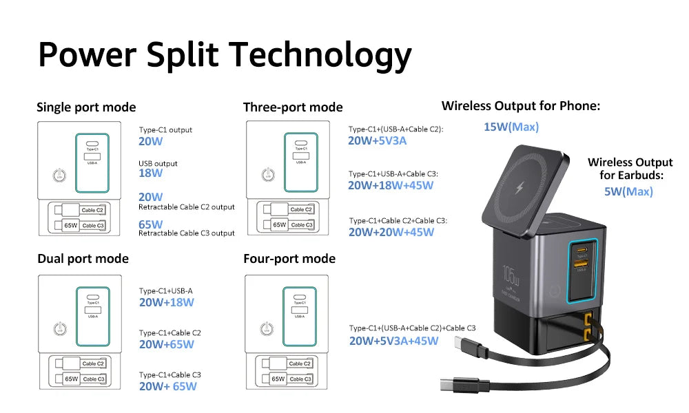 6-in-1 105W Charging Station with Retractable USB-C Cable Power Combo Tower for Multiple Devices Fast Charger for iPhone, Airpod