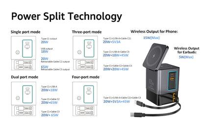6-in-1 105W Charging Station with Retractable USB-C Cable Power Combo Tower for Multiple Devices Fast Charger for iPhone, Airpod
