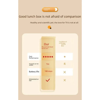 Automatic Pet Feeder Wet Dry Food Smart Timed Meal Dispenser Freshness Preservation Dual Trays Anti-Jamming Easy-Clean Cats Dogs