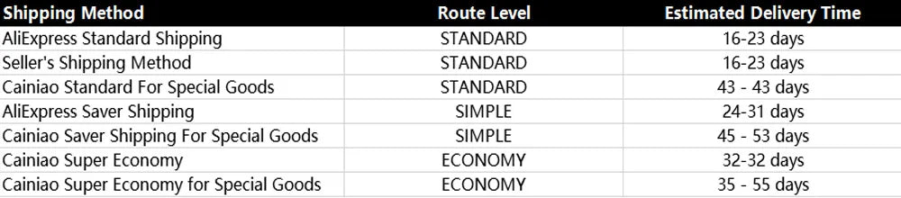 Plastic Sandwich Bread Holder with Airtight Lid Bread Dispenser Fresh Bread Storage Container for Loaf Bread Sandwich