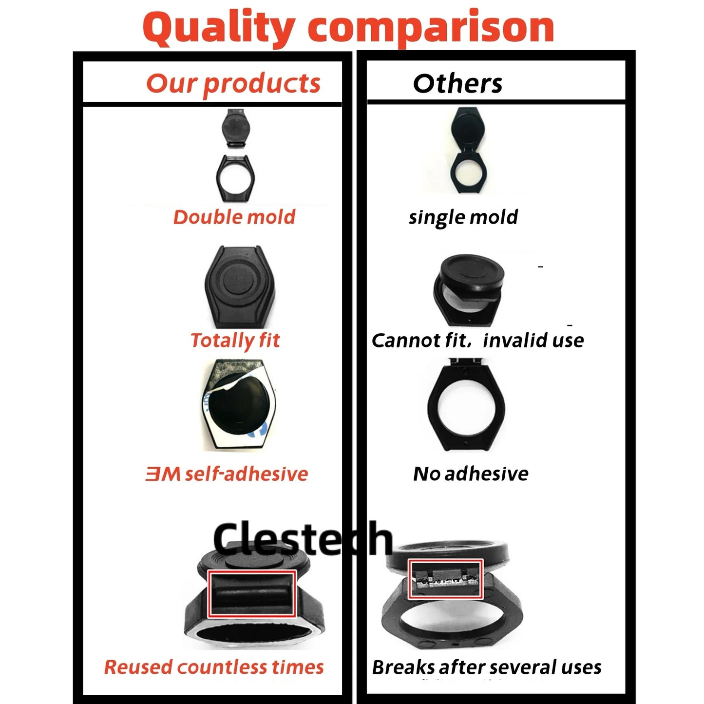 One-Click USB Webcam Privacy Cover - Anti-Hacking Camera Blocker for Logitech C922Pro, Razer & USB Streaming Camera,Easy Install