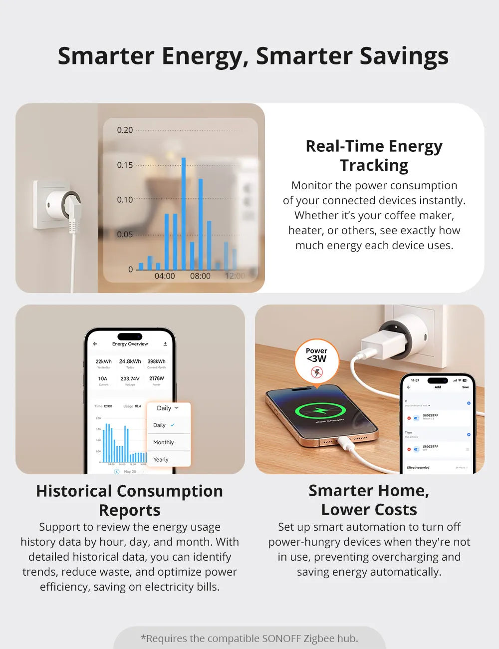 SONOFF S60ZB EU/UK iPlug Zigbee Smart Plug ZIgbee Router Device Overload Protection ENergy Monitoring Timer Control via Alexa