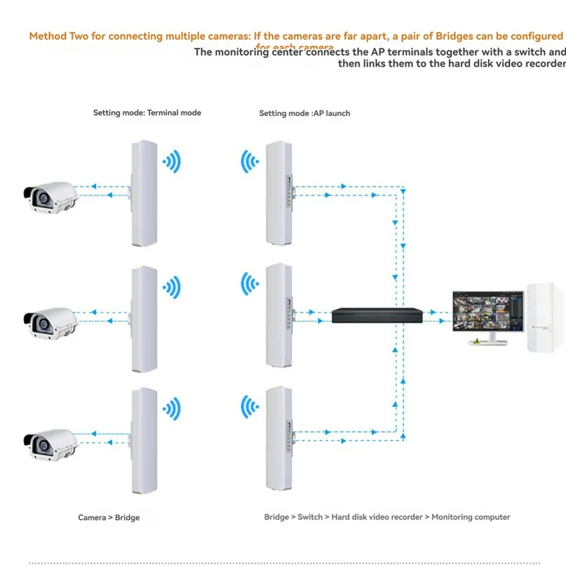 ABGB-Wifi Bridge WIFI Signal Extender  Outdoor 3-5KM Long Rang Network Monitoring EU Plug