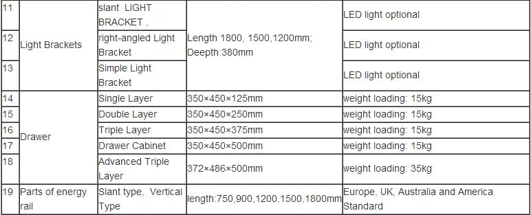Electronic ESD Work Bench With Size Customized Service