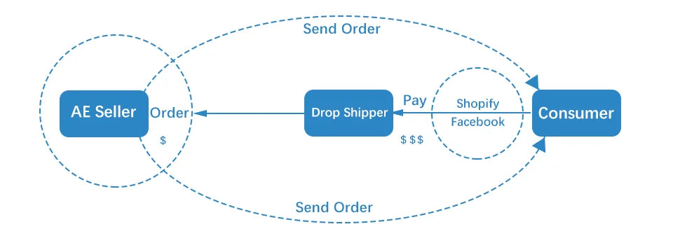 Iron Bread Bin Bread Box Bread Holder Storage Container With Small Window for Kitchen Countertop Bread Storage Holder