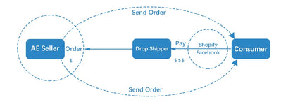 6L 12V Electric Car Refrigerator Portable Mini Fridge Freezer Vehicle Refrigeration And Heating Ice Box Car Electronic Devices