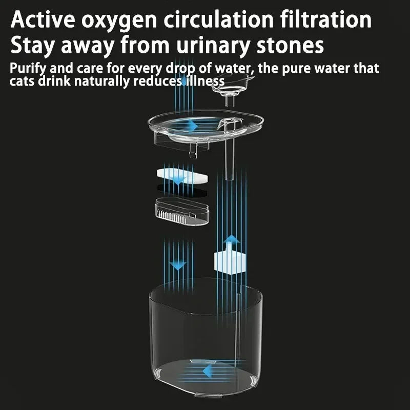 Fountain Automatic Recirculating Filter Pet Drinking Dispenser with USB Electric Pump Quiet Cat Ear Design for Cats New