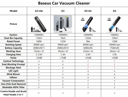 Baseus A5 Air Car Vacuum Cleaner 2-in-1 Powerful Wireless Cleaner Strong Suction Handheld Car Cleaning Portable Home Appliance