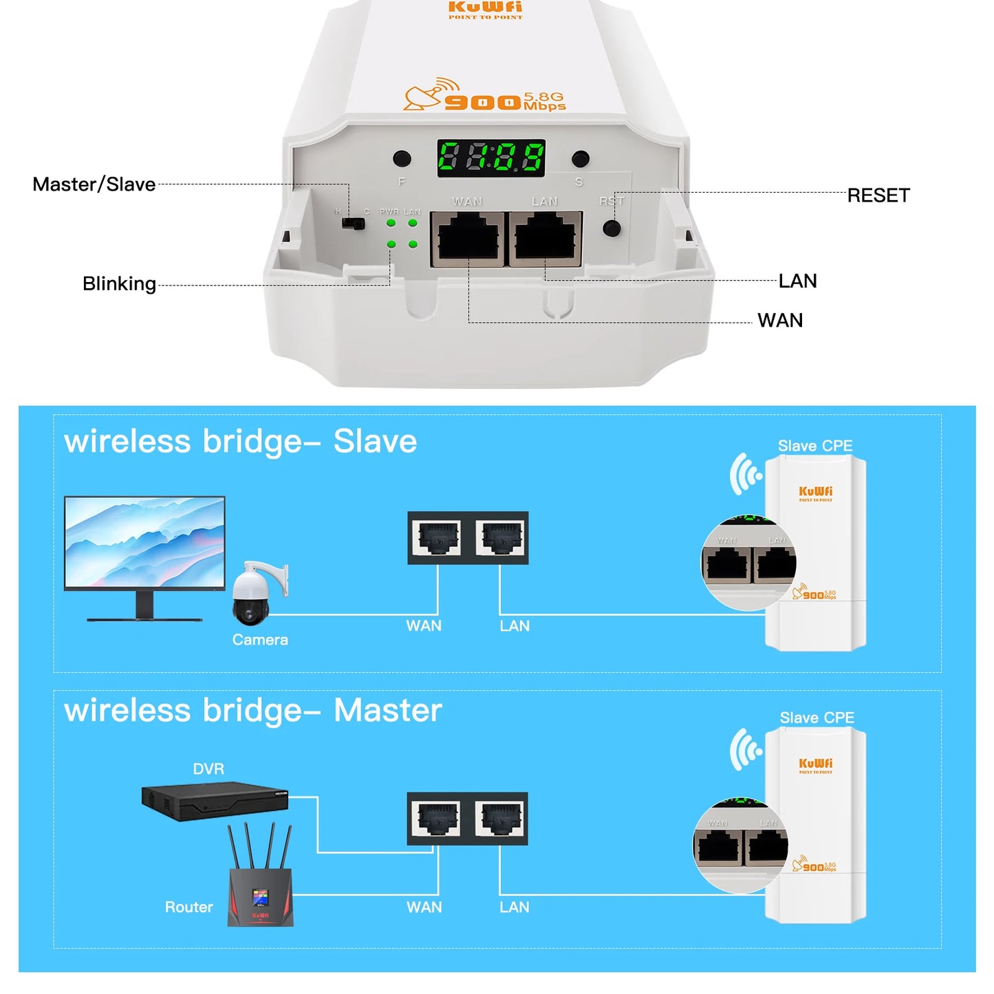 KuWFi 900Mbps Outdoor Wifi Repeater 5.8G Wireless Bridge Wifi CPE Bridge Long Range Extender AP Access Point 2KM Wifi Coverage