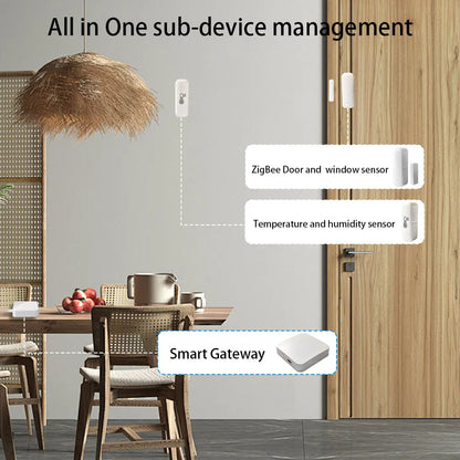 ZigBee 3.0 Smart Gateway Hub Smart Home Automation Ethernet Bridge Works with Tasmota Zigbee2MQTT Home Assistant 2025Newest
