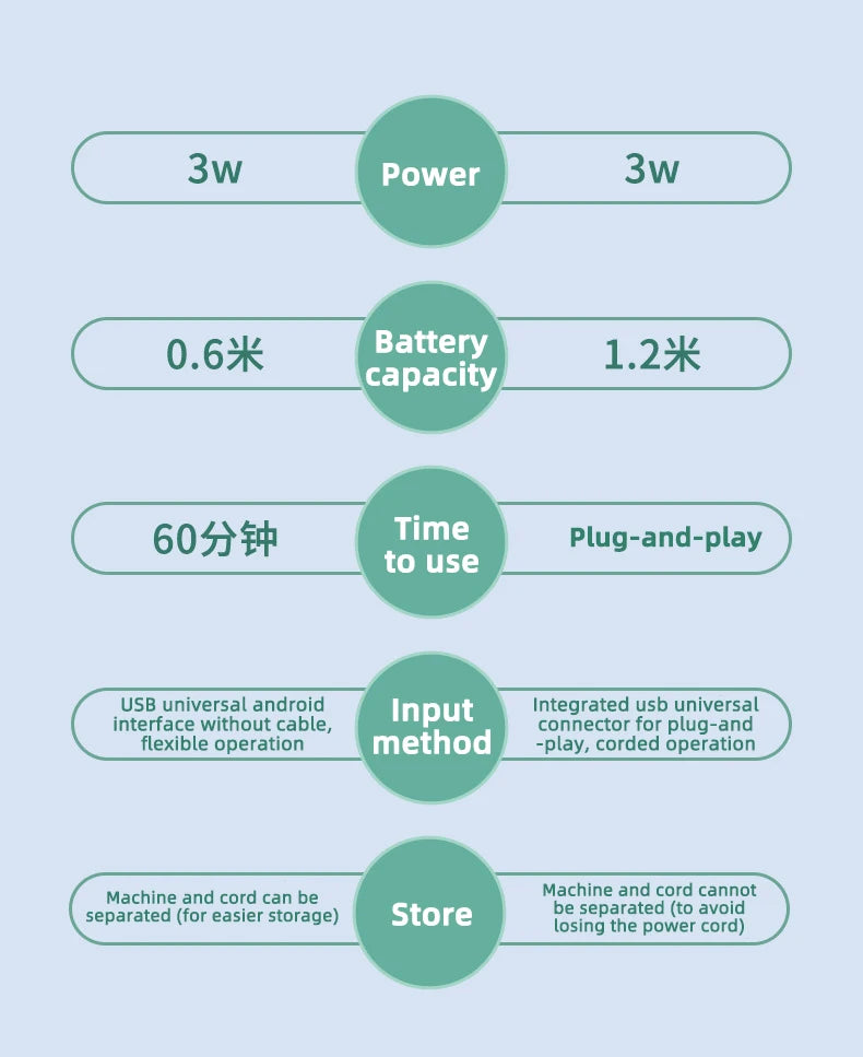 Electric Household Clothes Shaver Fabric Lint Remover Fuzz Electric Fluff Portable Brush blade Professional Lint Remover Trimmer