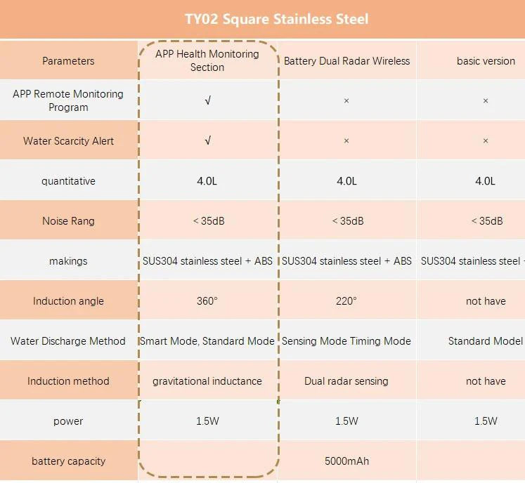 4.0L Stainless Steel Water Fountain For Cat With App Control Smart Automatic Intelligent Pets Water Dispenser Cats Dogs Products