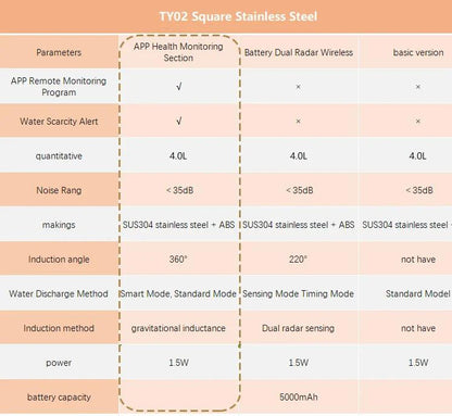 4.0L Stainless Steel Water Fountain For Cat With App Control Smart Automatic Intelligent Pets Water Dispenser Cats Dogs Products