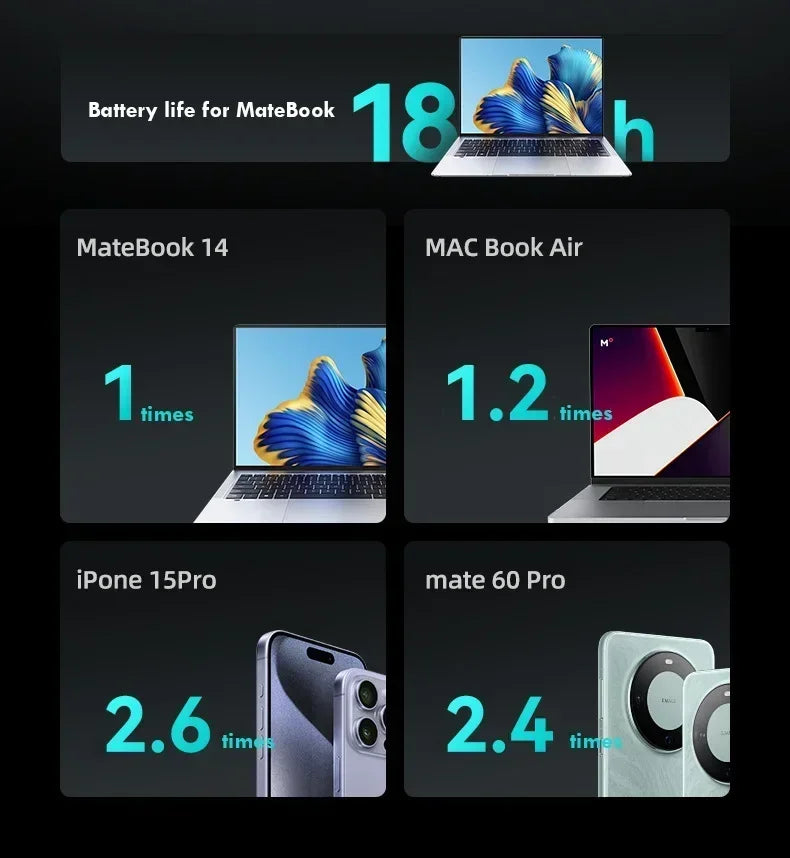 20000mAh High Quality Power Bank 100W Portable Fast Charging Powerbank External Spare Battery For IPhone Xiaomi Laptop 보조배터리