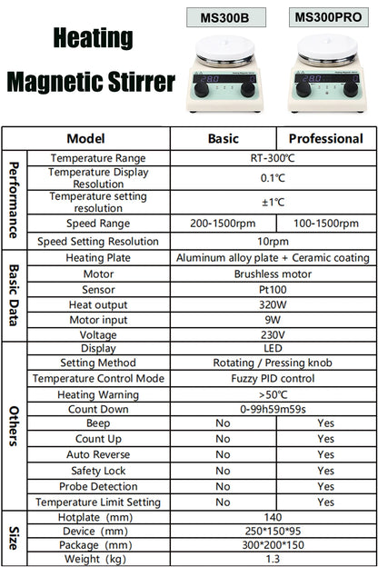 Magnetic Stirrer With Heating Digital Display Thermostatic Stirrer Laboratory Hot Plate Magnetic Mixer 200-1500rpm/100-1500 rpm