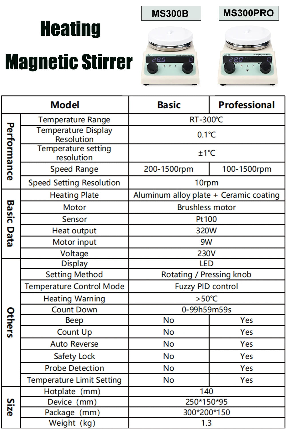 Lab Magnetic Stirrer Heating Plate 220V Digital Display 1500rpm Adjustable Churn Stir Machine Blender Laboratory Stirrer
