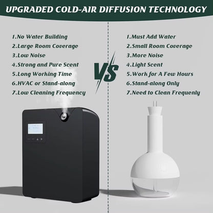 Bluetooth Smart Aroma Diffuser Hotels Air Freshener Flavoring Diffuser Coverage 300m³ Electric Smell For Home Smell Distributor