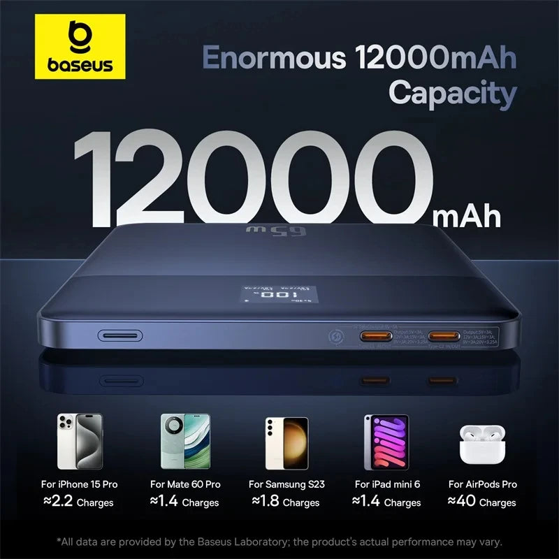 Baseus Power Bank 65W 12000mAh PD Fast Charging Digital Remaining Battery for iPhone 16 Pro Max Huawei Sumsang Notebooks Laptops
