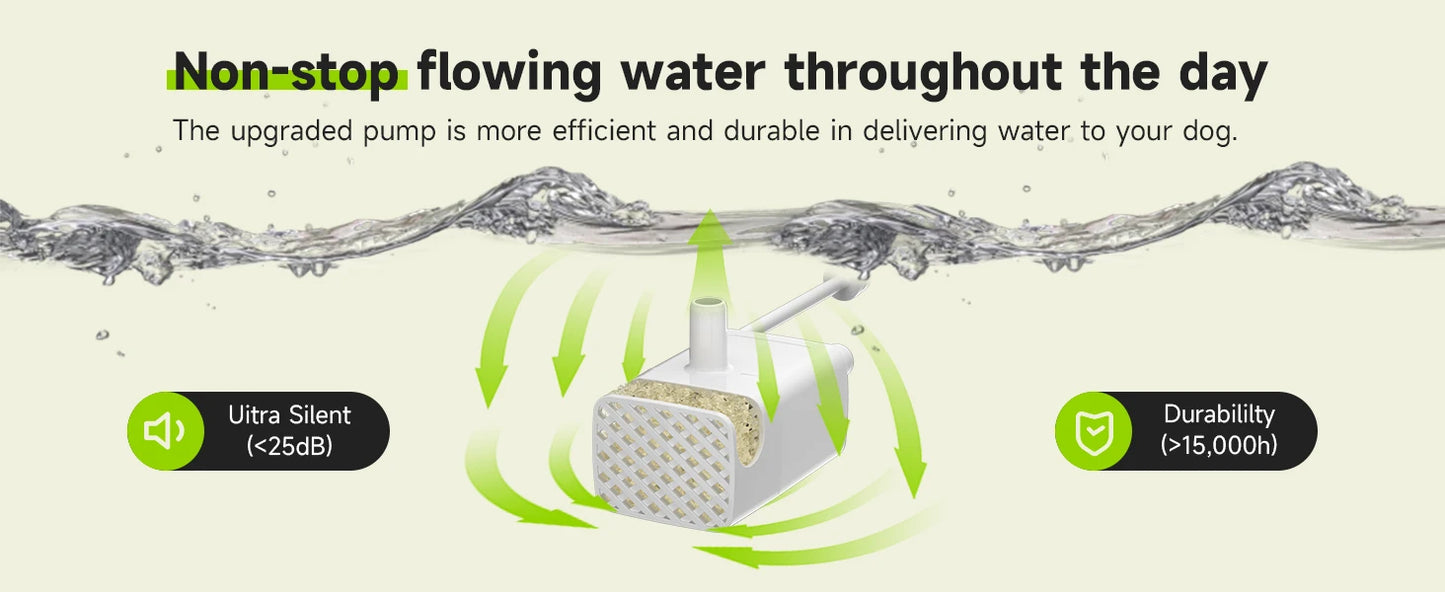 Apetdola 7L/236oz Dog Water Fountain Stainless Steel Dog Water Bowl Automatic Pet Drinker Water Dispenser for Multiple Pets