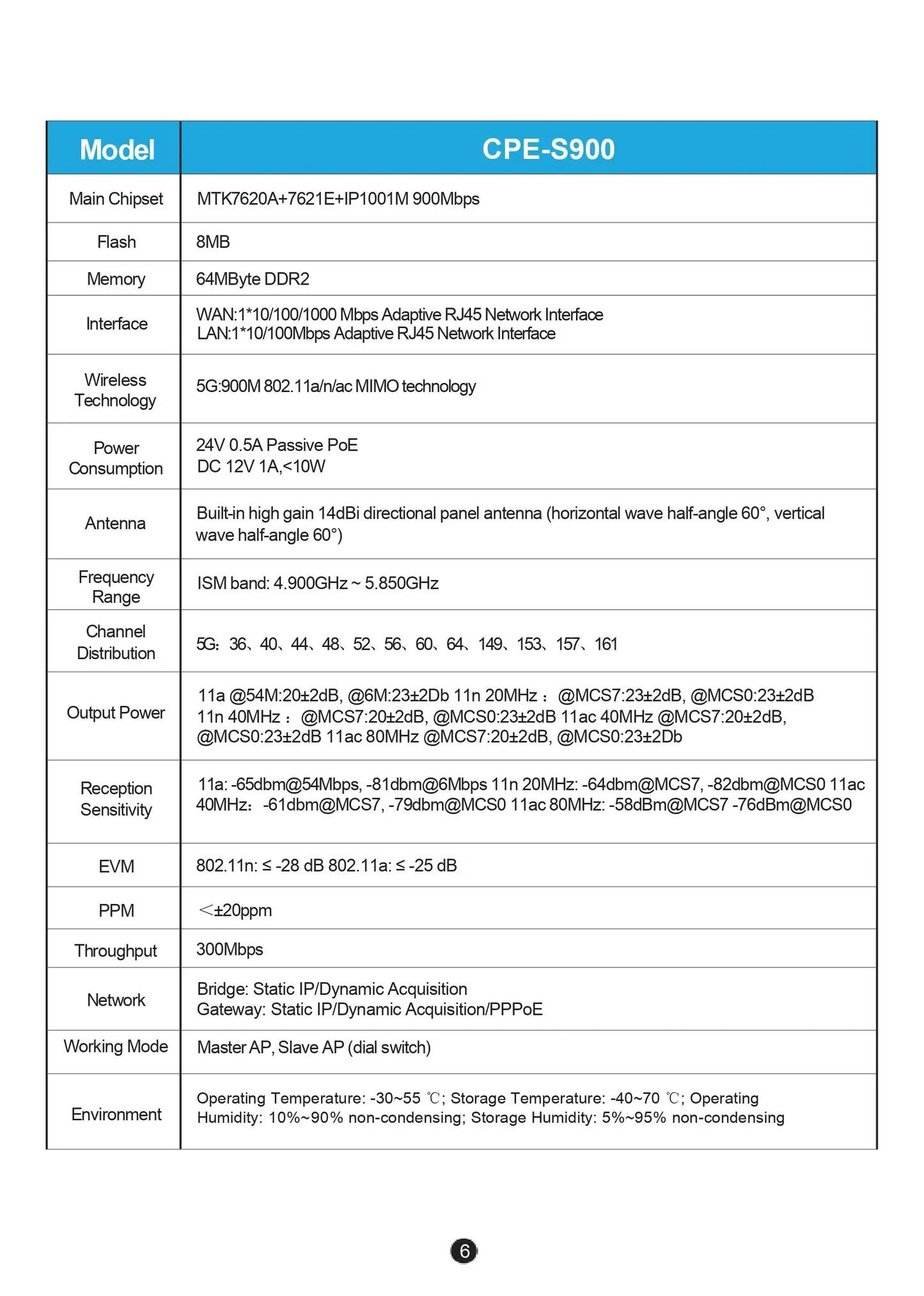 Huitenda Wireless WiFi Bridge 2.4GHz/5GHz Dual Band WiFi Extender Repeater Network Bridge Router 500m-5km Long Range Coverage