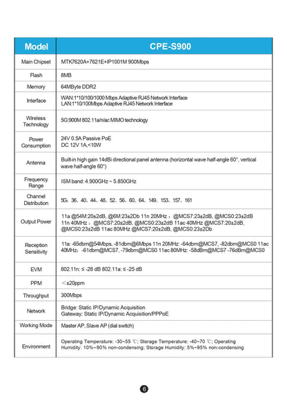 Huitenda Wireless WiFi Bridge 2.4GHz/5GHz Dual Band WiFi Extender Repeater Network Bridge Router 500m-5km Long Range Coverage