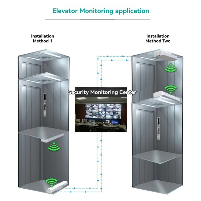 ABGI-Wifi Bridge WIFI Signal Extender  Outdoor 3-5KM Long Rang Network Monitoring EU Plug