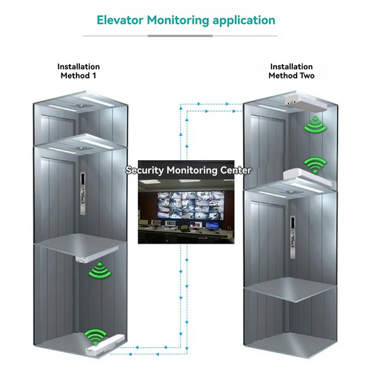 ABGI-Wifi Bridge WIFI Signal Extender  Outdoor 3-5KM Long Rang Network Monitoring EU Plug