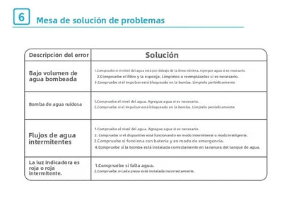 AQHH App Control Cat Water Fountain Wireless Pump Pet Water Fountain Inside Automatic Smart Fountain fuente de agua para gato