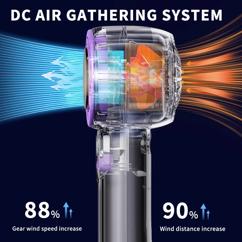 Digital display handheld fan with outdoor portability, USB rechargeable, featuring strong wind power, extended battery life.