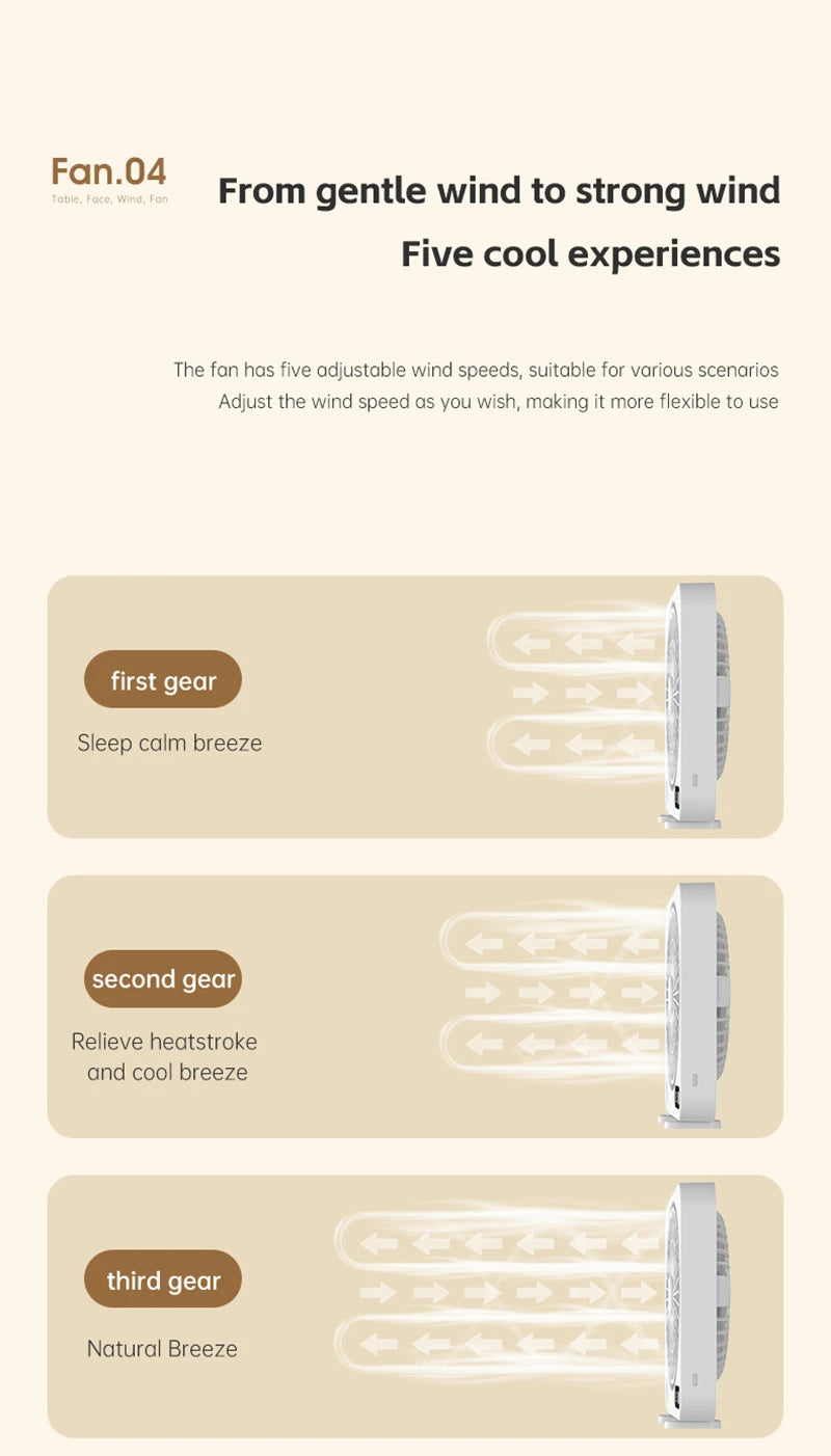 Electric Fan Portable Usb Charging Cycle Electric Fan Table Fan Digital Display 5-speed Desktop Small Fan Office Camping