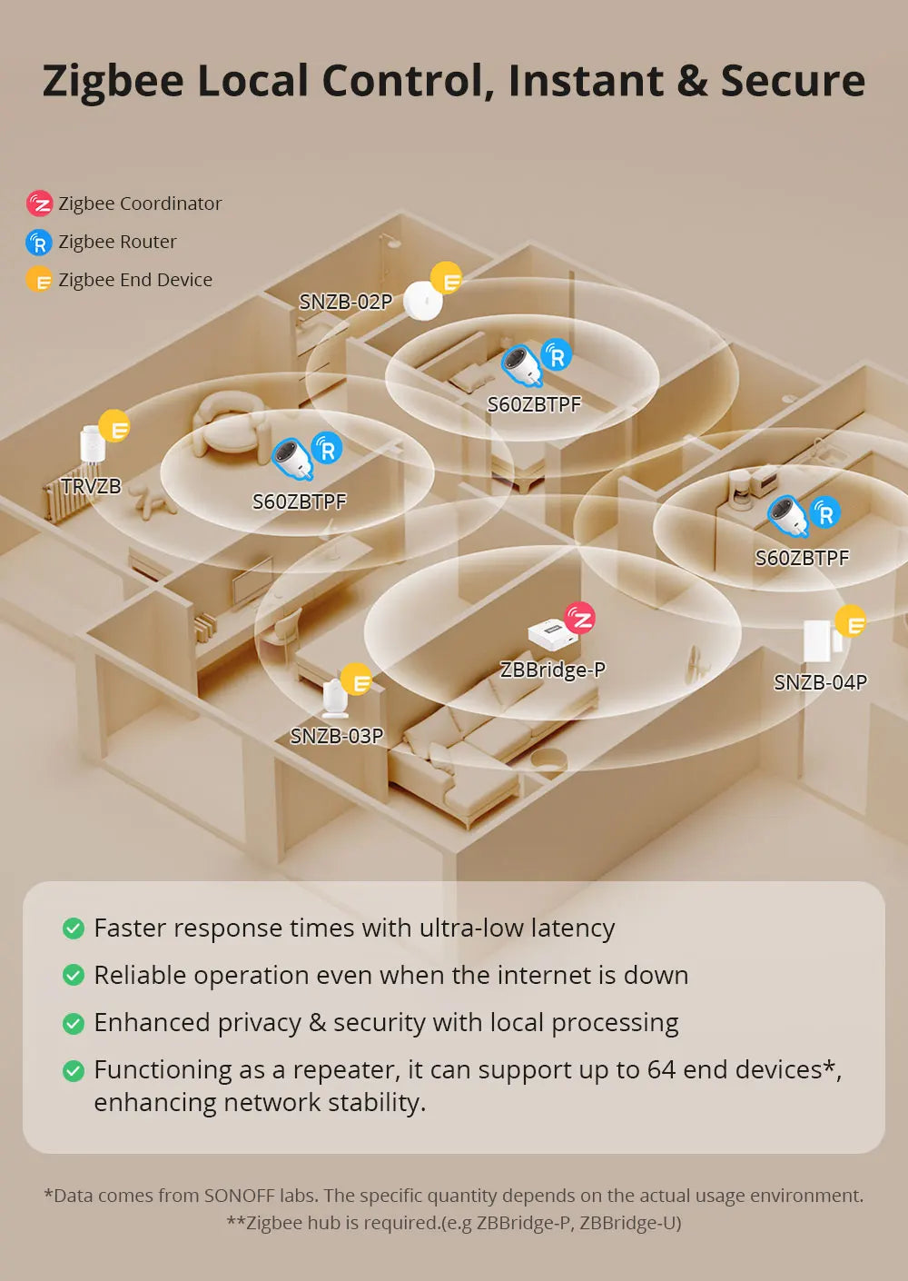 SONOFF S60ZB EU/UK iPlug Zigbee Smart Plug ZIgbee Router Device Overload Protection ENergy Monitoring Timer Control via Alexa