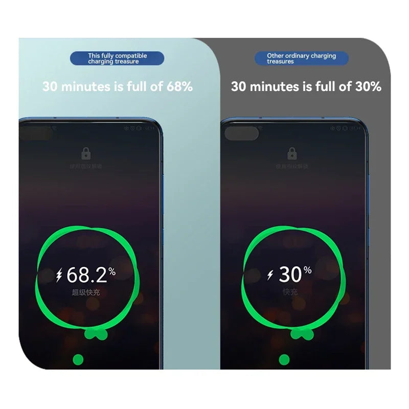 80000mAh Power Bank 120W Super Fast Charging 100% Sufficient Capacity Portable Battery Charger Digital Display For iPhone Xiaomi