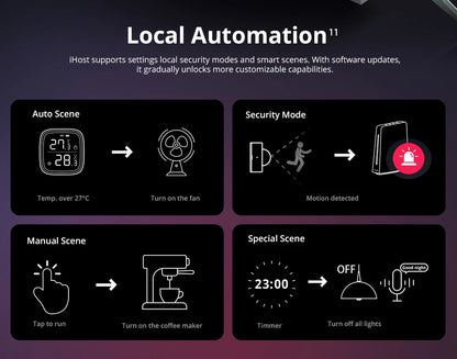 SONOFF IHost Smart Home Hub Wi-Fi Wireless Gateway Zigbee Matter Protocol Smart Scene Home Security Sensor Smart Home System