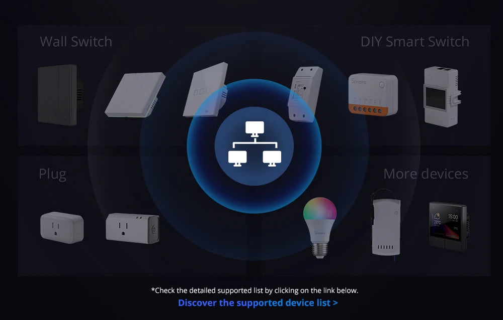 SONOFF IHost Smart Home Hub Wi-Fi Wireless Gateway Zigbee Matter Protocol Smart Scene Home Security Sensor Smart Home System