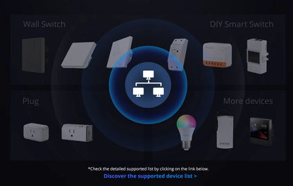 SONOFF IHost Smart Home Hub Wi-Fi Wireless Gateway Zigbee Matter Protocol Smart Scene Home Security Sensor Smart Home System