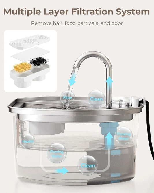 3.2L Auto Cat Fountain Pet Water Fountain for Cats Stainless Steel Cat Drinker Visual Window Drinking Bowl Pet Accessories