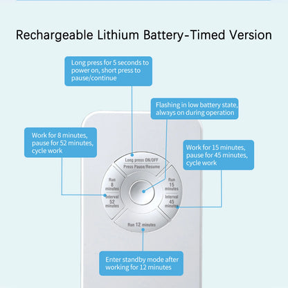 Rechargeable/Plug-In Pet Odor Eliminator,Efficient Litter Box Deodorizer, Timed Smart Air Purifier For Multiple Home Scenarios
