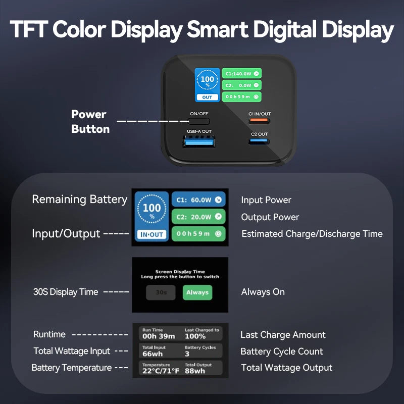 Vention Power Bank 140W 27000mAh Portable PD External Battery PowerBank 100W for Macbook Pro iPad iPhone Laptop Notebook Xiaomi