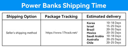 Vention Power Bank 140W 27000mAh Portable PD External Battery PowerBank 100W for Macbook Pro iPad iPhone Laptop Notebook Xiaomi