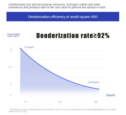 PETKIT N50 Odor Eliminator for Pura Max Self-Cleaning Cat Litter Box Original Toilet Odor Control Air Use 6 Mouths