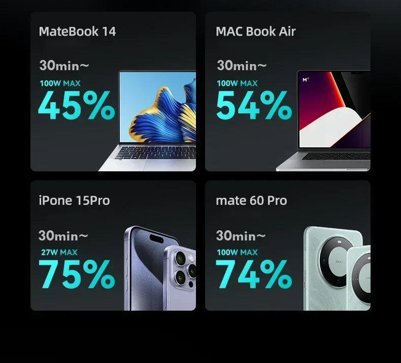 20000mAh High Quality Power Bank 100W Portable Fast Charging Powerbank External Spare Battery For IPhone Xiaomi Laptop 보조배터리