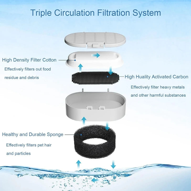 40PCS Cat Water Fountain Filters For 67Oz/2L And 108/3.2L Stainless Steel Pet Fountain Cat Replacement Filters Sponges