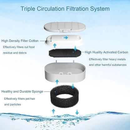 40PCS Cat Water Fountain Filters For 67Oz/2L And 108/3.2L Stainless Steel Pet Fountain Cat Replacement Filters Sponges