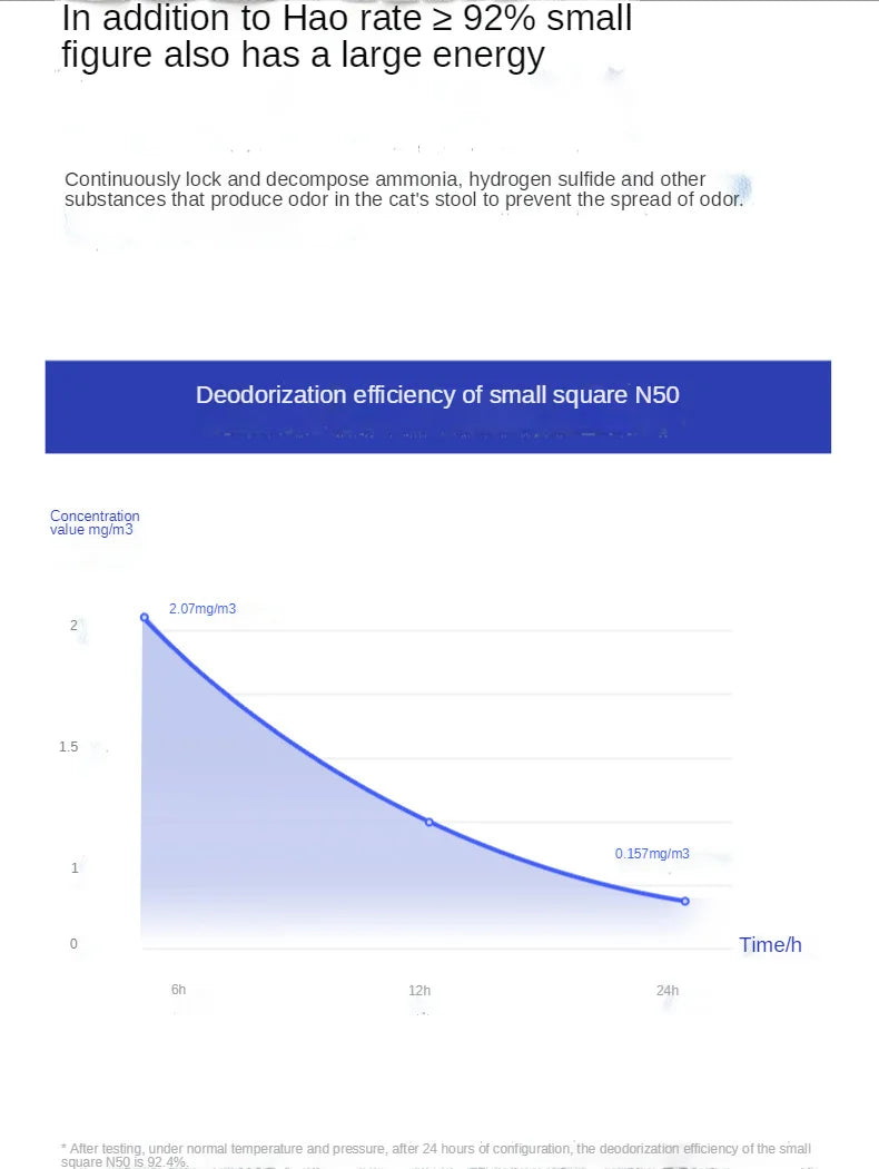 PETKIT Pad Cat Litter Box Special Purification Concentrated Liquid Sterilization Deodorant Pear Flower Fragrance Liquid Cleaning