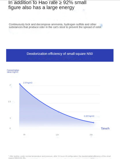 PETKIT Pad Cat Litter Box Special Purification Concentrated Liquid Sterilization Deodorant Pear Flower Fragrance Liquid Cleaning